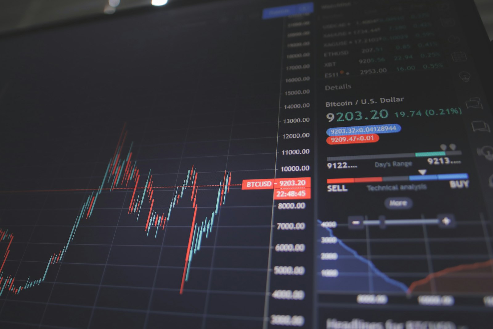 Financial market data and charts displayed on a trading screen